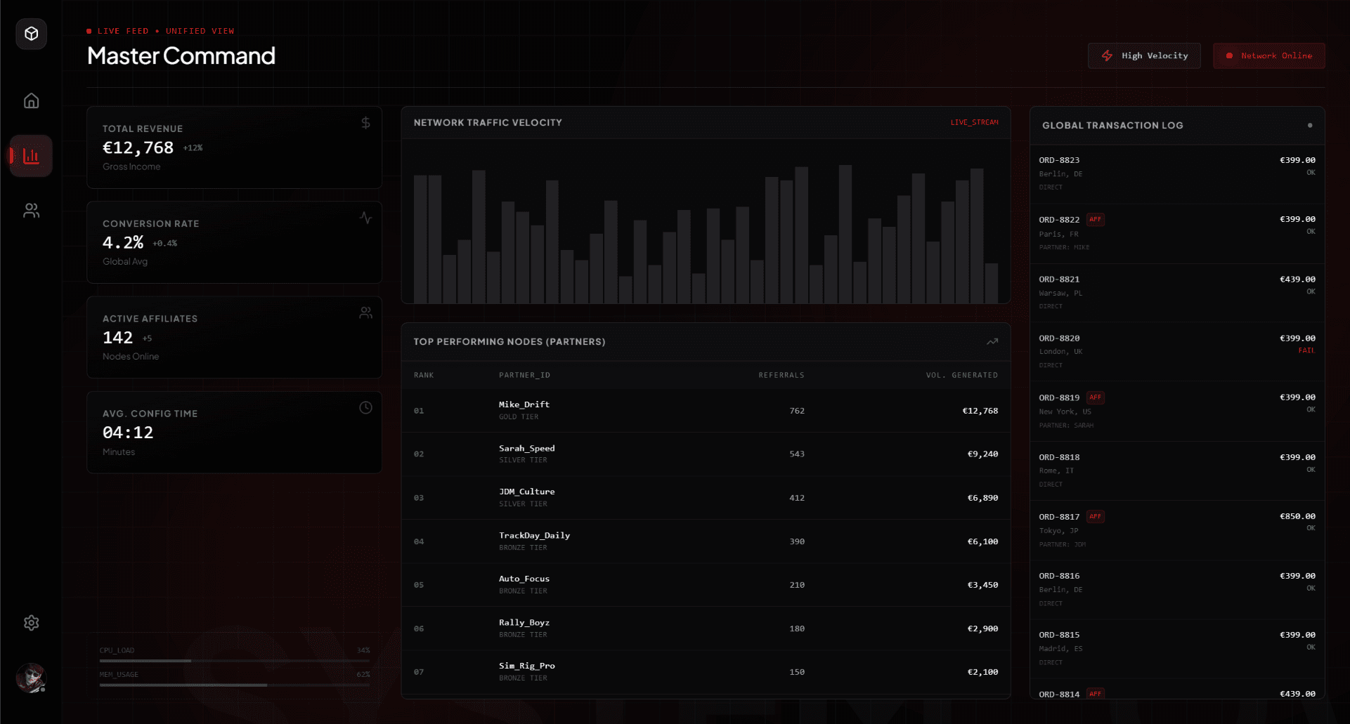 Panel administracyjny - sprzedaż przez influencerów